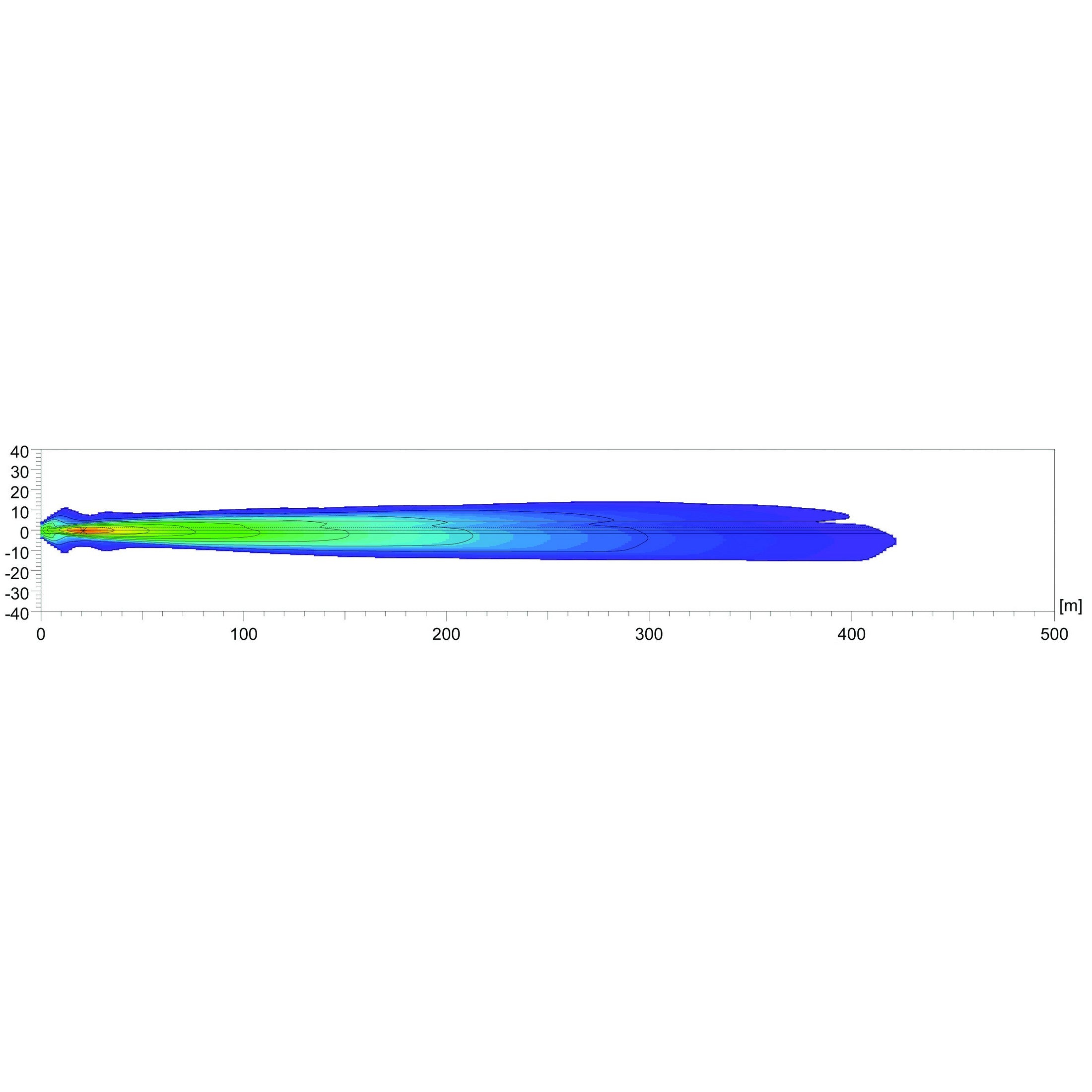 HELLA 700 Series Halogen Free Form Spot light beam pattern showing long-range illumination up to 400m.