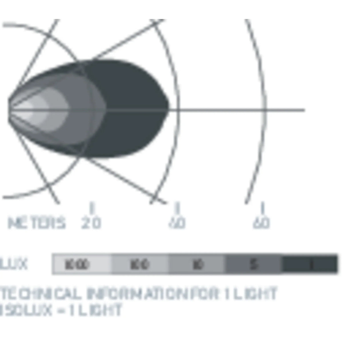 HELLA X-Treme Series LED Driving Lights light output beam pattern diagram for IP69K off-road auxiliary high-beam performance.