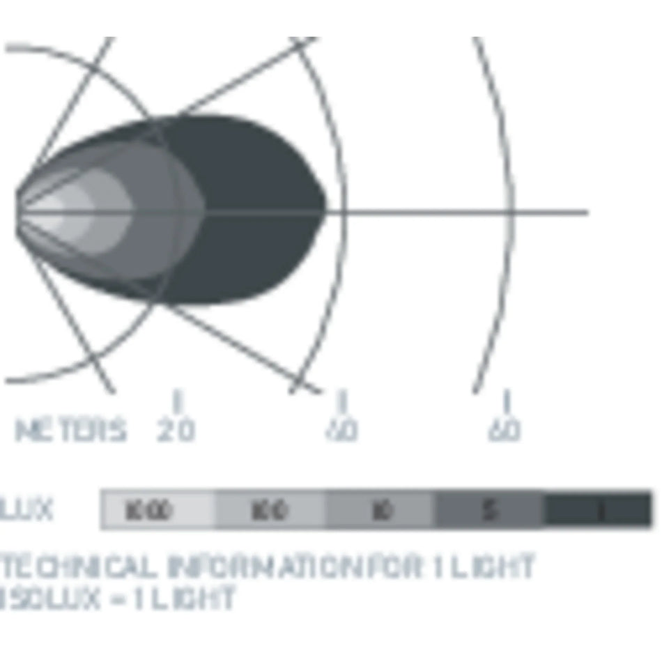 HELLA X-Treme Series LED Driving Lights isolux beam pattern chart, IP69K rated, off-road auxiliary high-beam.