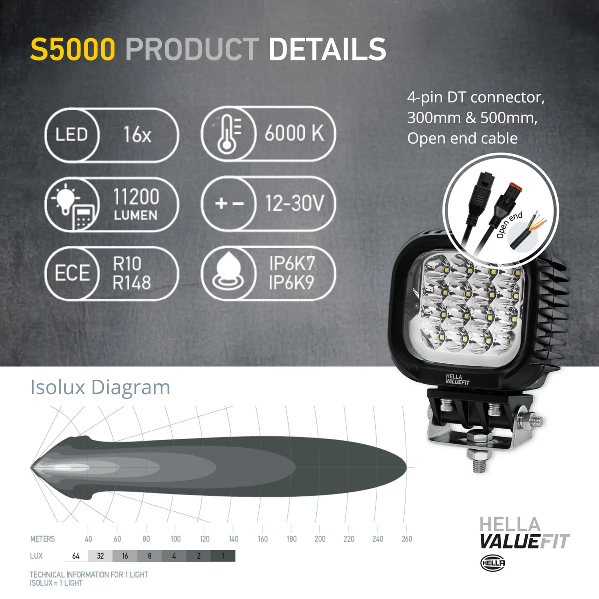 HELLA X-Treme Series LED Driving Lights in white mode, X-shape position light, rugged aluminum housing, IP69K auxiliary high-beam for off-road