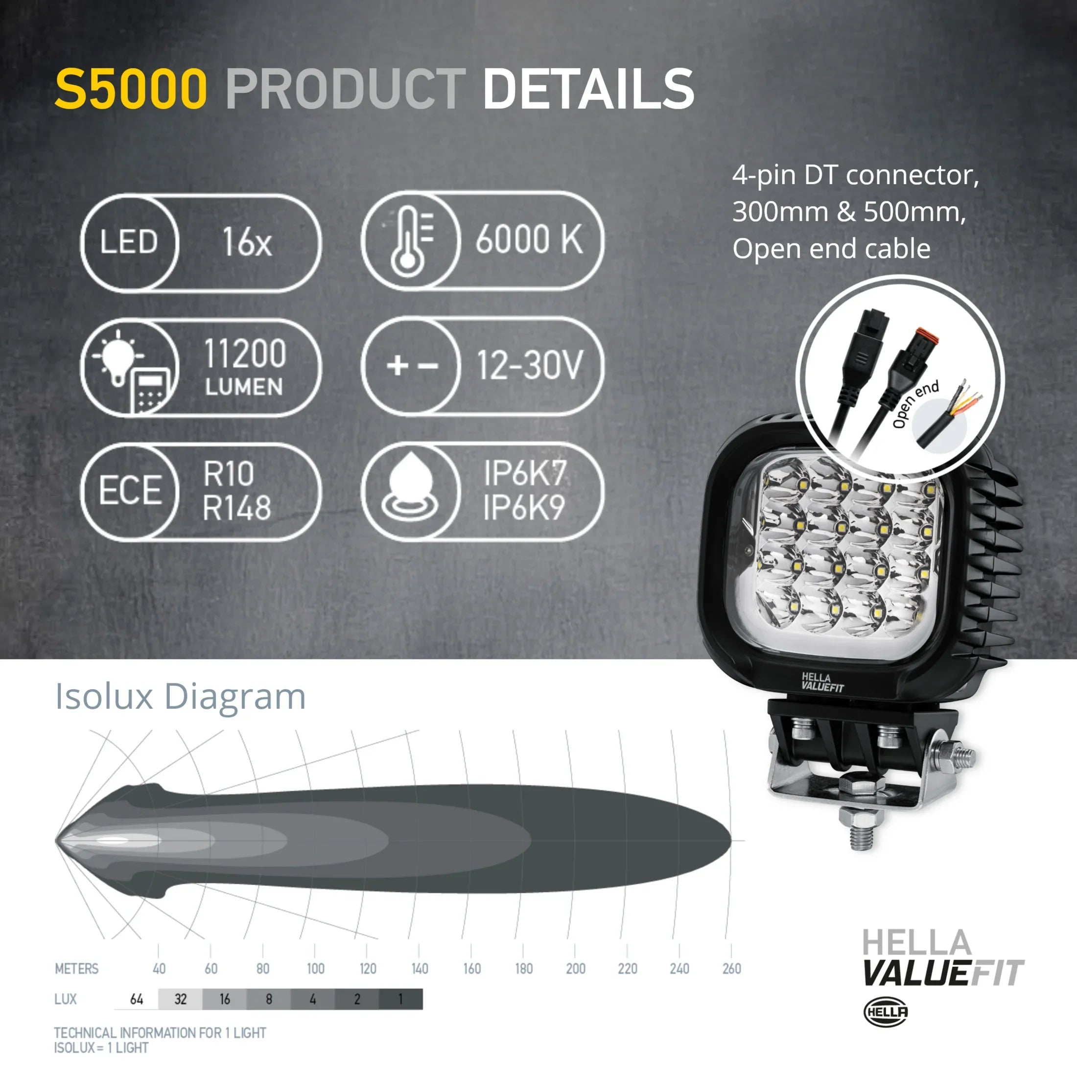 HELLA X-Treme Series LED Driving Lights in white mode, X-shape position light, rugged aluminum housing, IP69K auxiliary high-beam for off-road