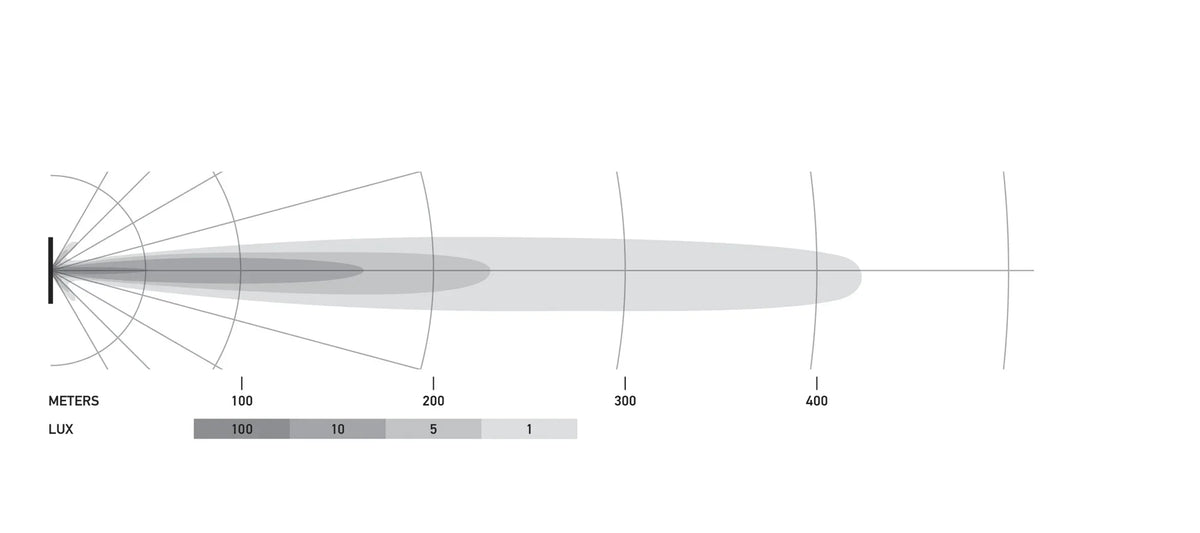 HELLA X-Treme Series LED Driving Lights beam pattern chart, IP69K, off-road auxiliary high-beam.