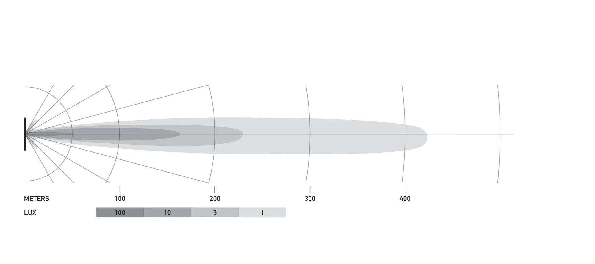 HELLA X-Treme Series LED Driving Lights beam pattern chart, IP69K, off-road auxiliary high-beam.