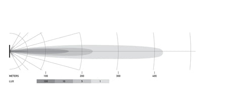 HELLA X-Treme Series LED Driving Lights beam pattern chart, IP69K, off-road auxiliary high-beam.