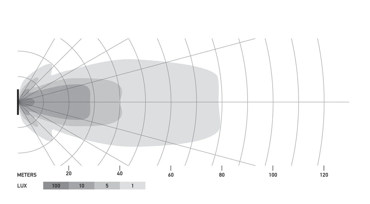 HELLA X-Treme Series LED Driving Lights beam pattern chart, off-road, IP69K, auxiliary high-beam.