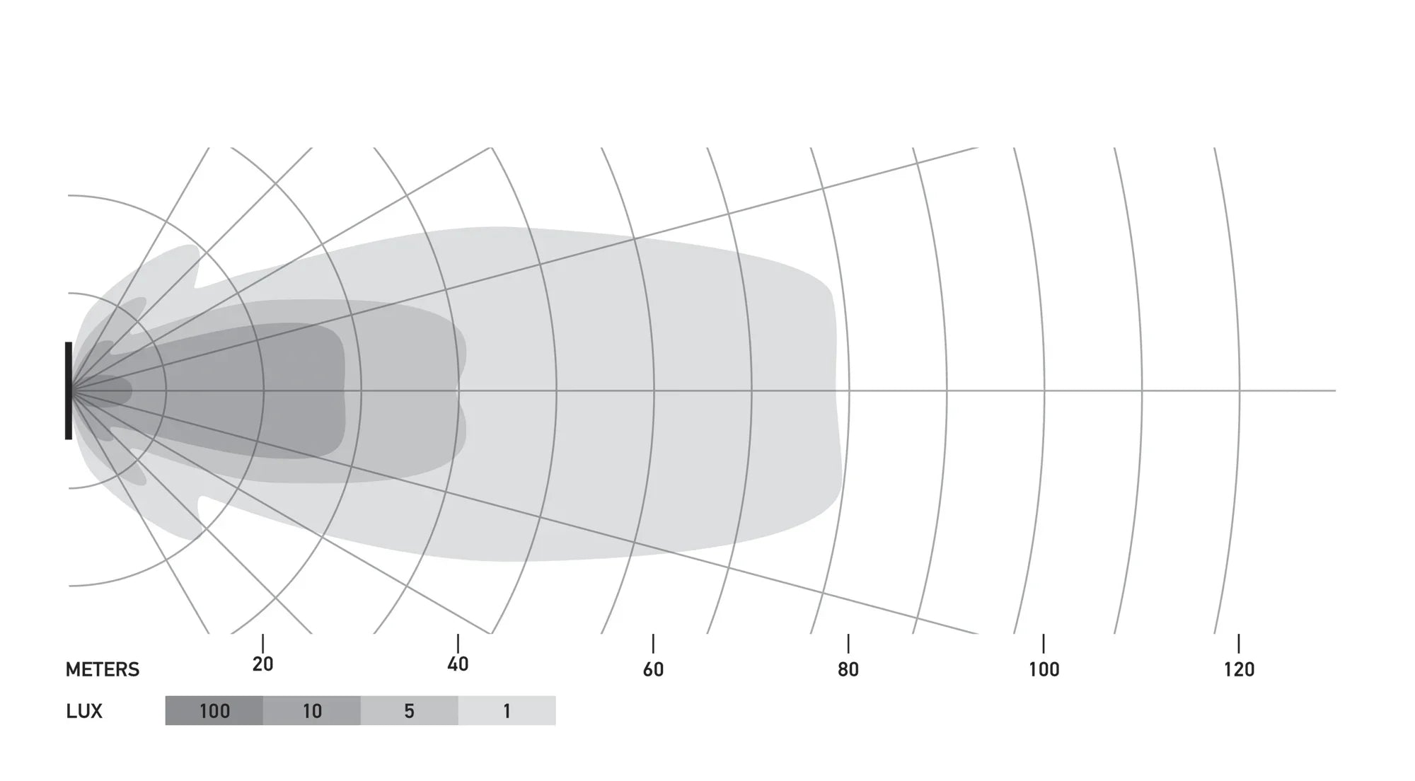 HELLA X-Treme Series LED Driving Lights beam pattern chart, off-road, IP69K, auxiliary high-beam.