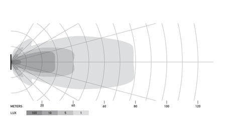 HELLA X-Treme Series LED Driving Lights beam pattern chart, off-road, IP69K, auxiliary high-beam.