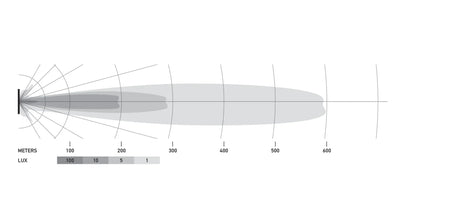 HELLA X-Treme Series LED Driving Lights off-road beam pattern, IP69K, auxiliary high-beam range graph