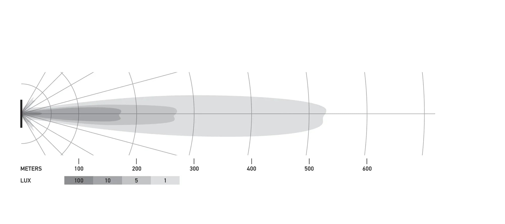 HELLA Black Magic LED Lightbar 50" Slim — beam pattern chart