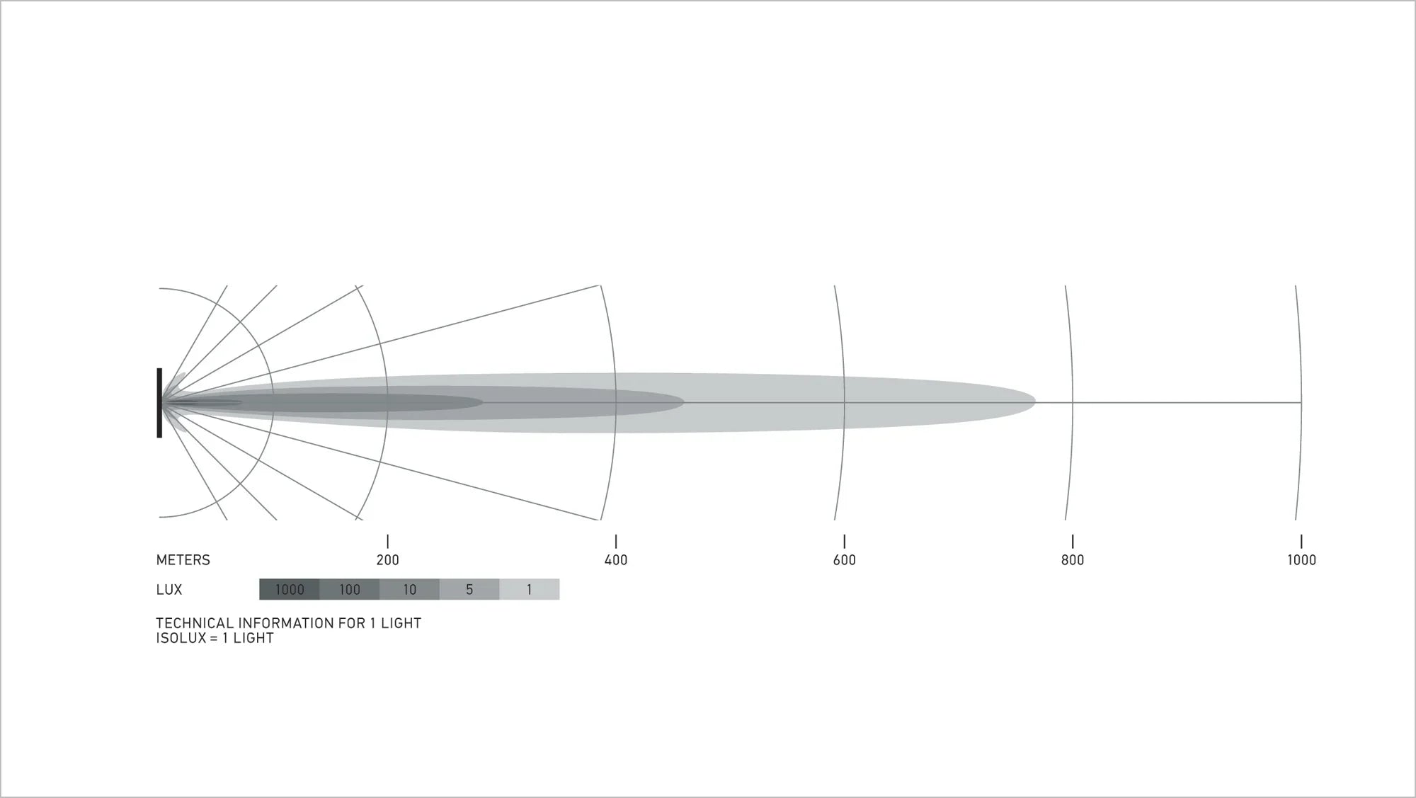HELLA Black Magic Tough Slim Lightbar 30" — isolux beam pattern diagram