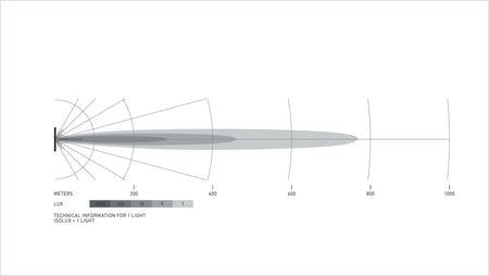 HELLA Black Magic Tough Slim Lightbar 30" — isolux beam pattern diagram
