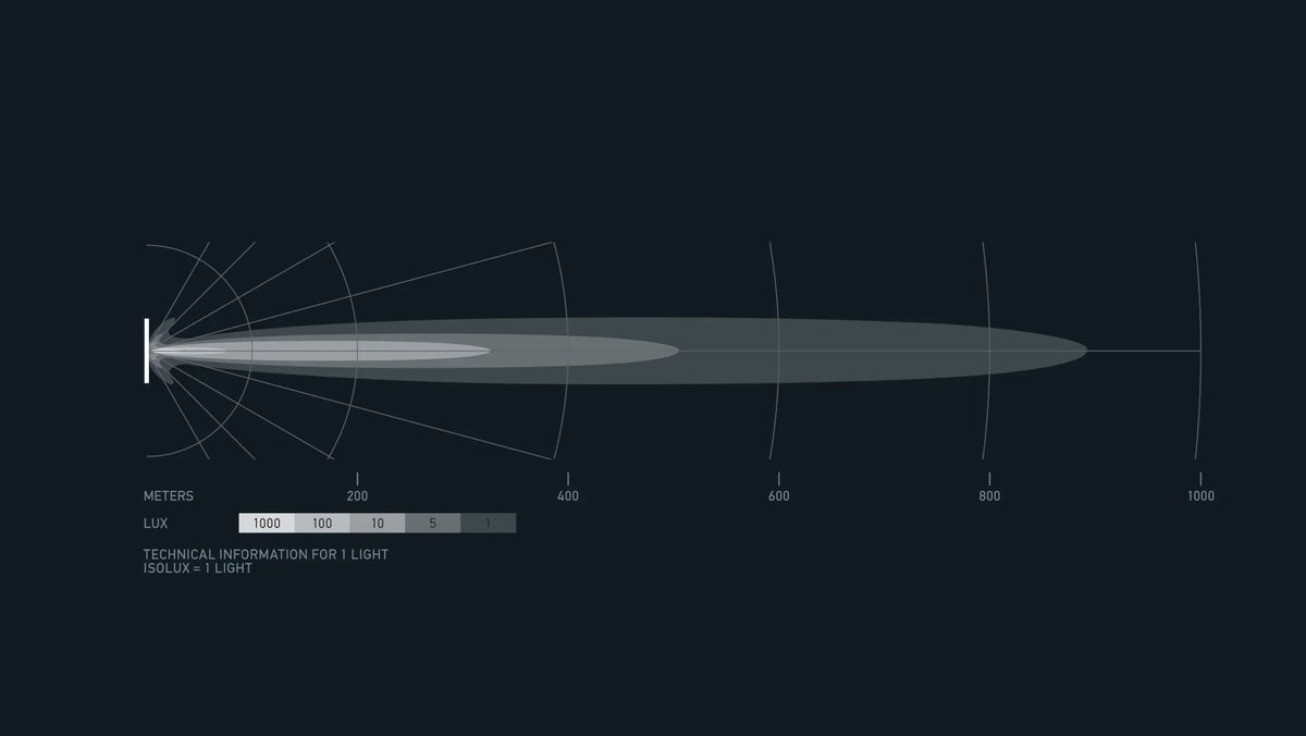HELLA Black Magic Tough Slim Lightbar 50" — isolux beam pattern chart