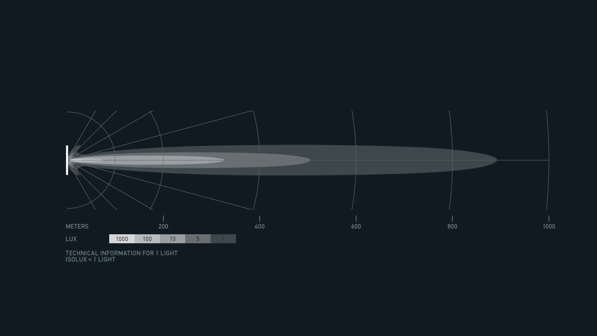 HELLA Black Magic Tough Slim Lightbar 50" — isolux beam pattern chart