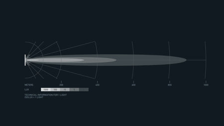 HELLA Black Magic Tough Slim Lightbar 50" — isolux beam pattern chart