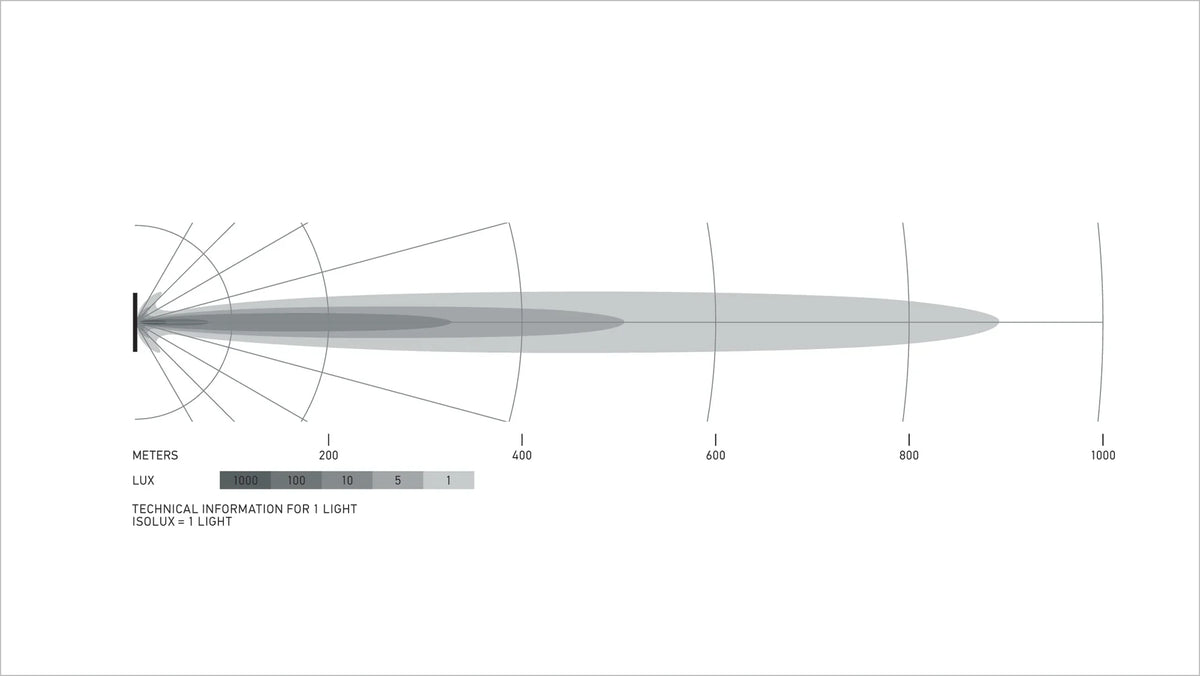 HELLA Black Magic Tough Slim Lightbar 50" — isolux beam pattern diagram