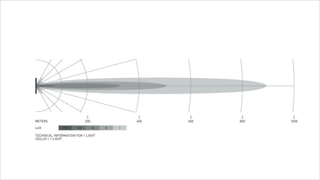 HELLA Black Magic Tough Slim Lightbar 50" — isolux beam pattern diagram