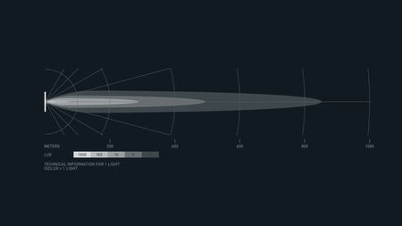 HELLA Black Magic Tough Double Row Lightbar 30" — lux beam pattern chart