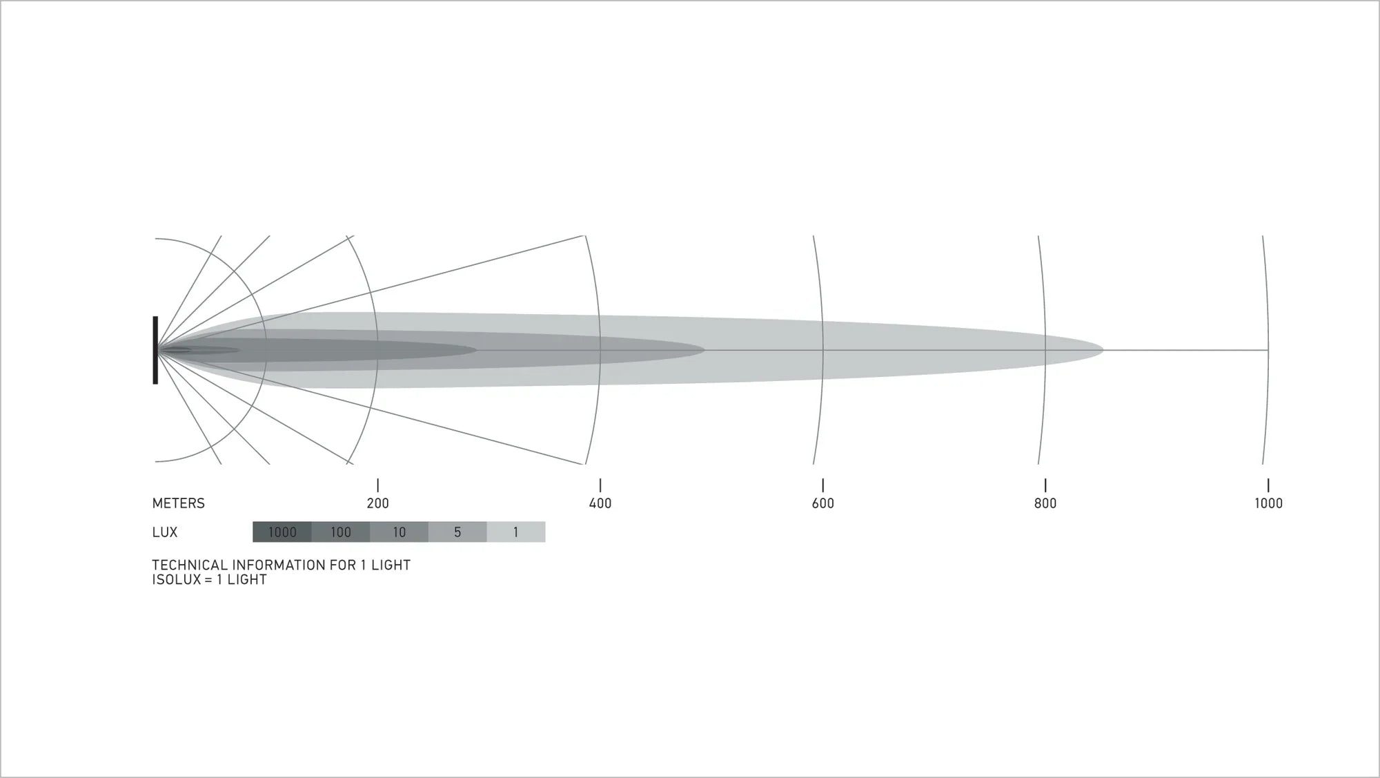 HELLA Black Magic Tough Double Row Lightbar 30" — beam pattern diagram