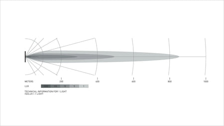 HELLA Black Magic Tough Double Row Lightbar 30" — beam pattern diagram