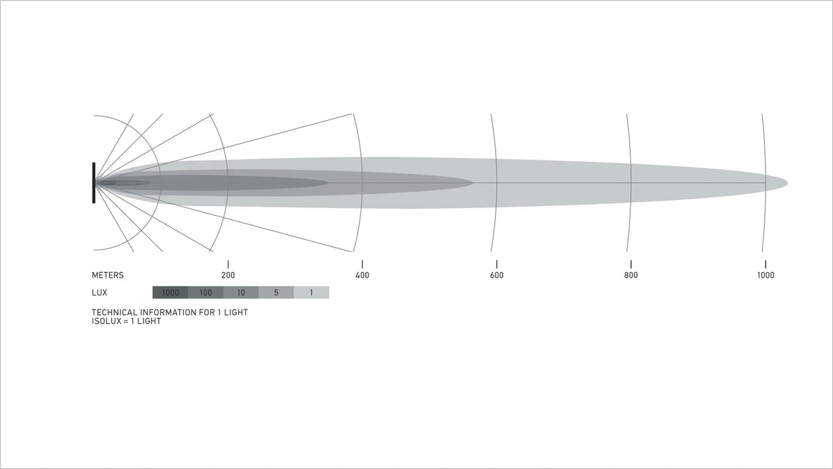 HELLA Black Magic Tough Double Row Lightbar 40" — isolux beam pattern diagram