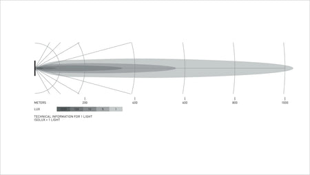HELLA Black Magic Tough Double Row Lightbar 40" — isolux beam pattern diagram