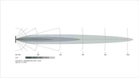 HELLA Black Magic Tough Double Row Lightbar 50" — isolux beam pattern chart