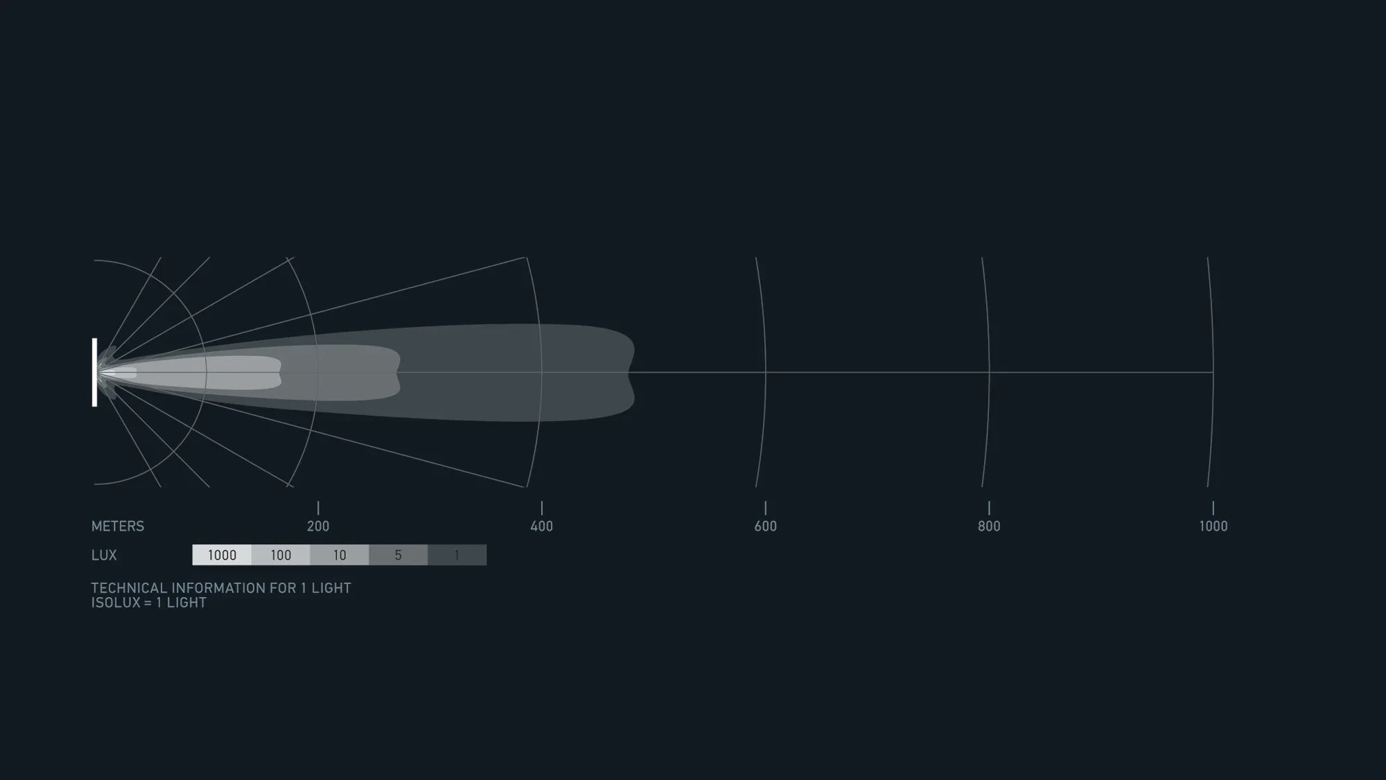HELLA Black Magic Tough Slim Curved Lightbar 30" — beam pattern chart