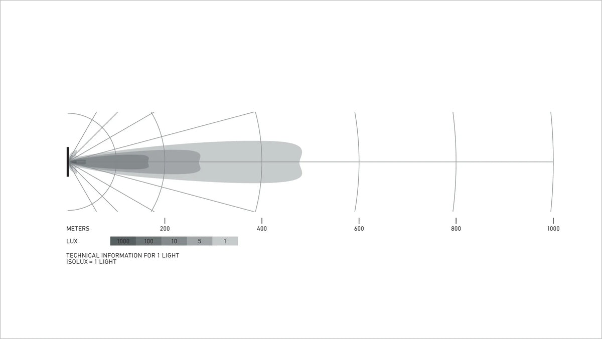 HELLA Black Magic Tough Slim Curved Lightbar 30" — isolux beam pattern chart