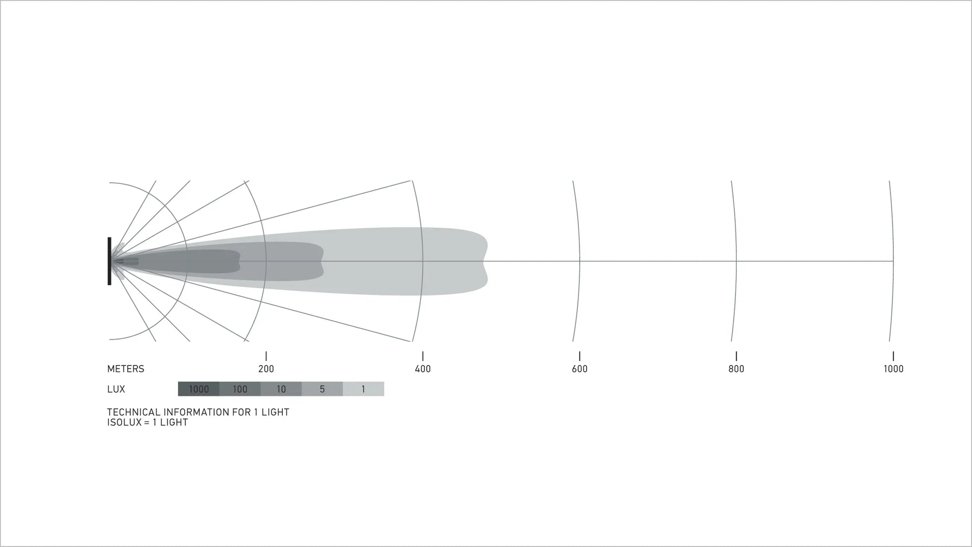 HELLA Black Magic Tough Slim Curved Lightbar 30" — isolux beam pattern chart