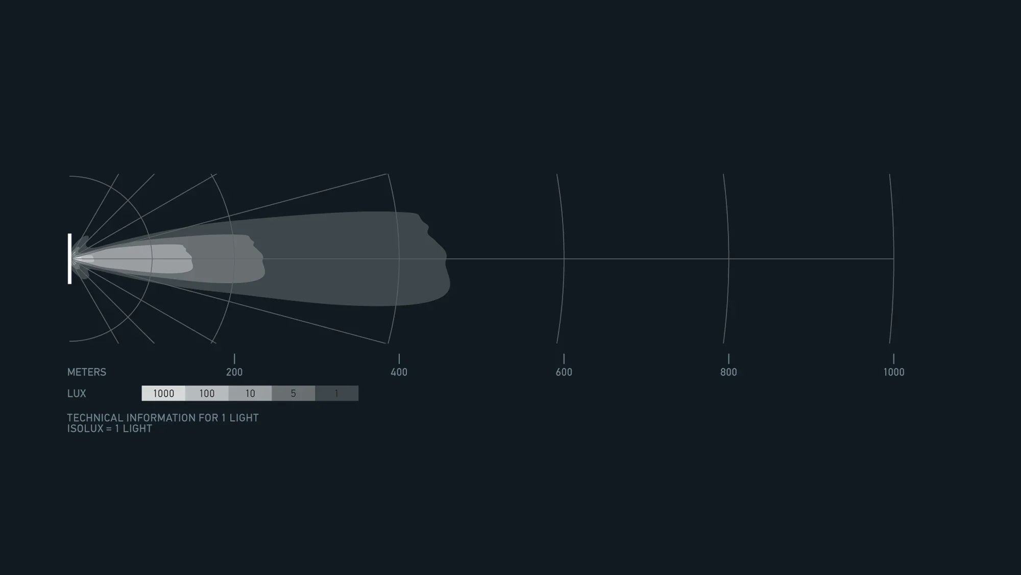 HELLA Black Magic Tough Slim Curved Lightbar 40" — beam pattern chart