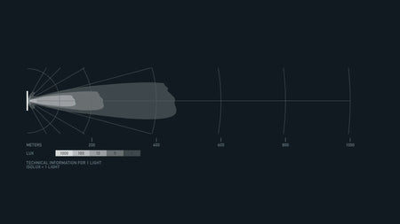 HELLA Black Magic Tough Slim Curved Lightbar 40" — beam pattern chart