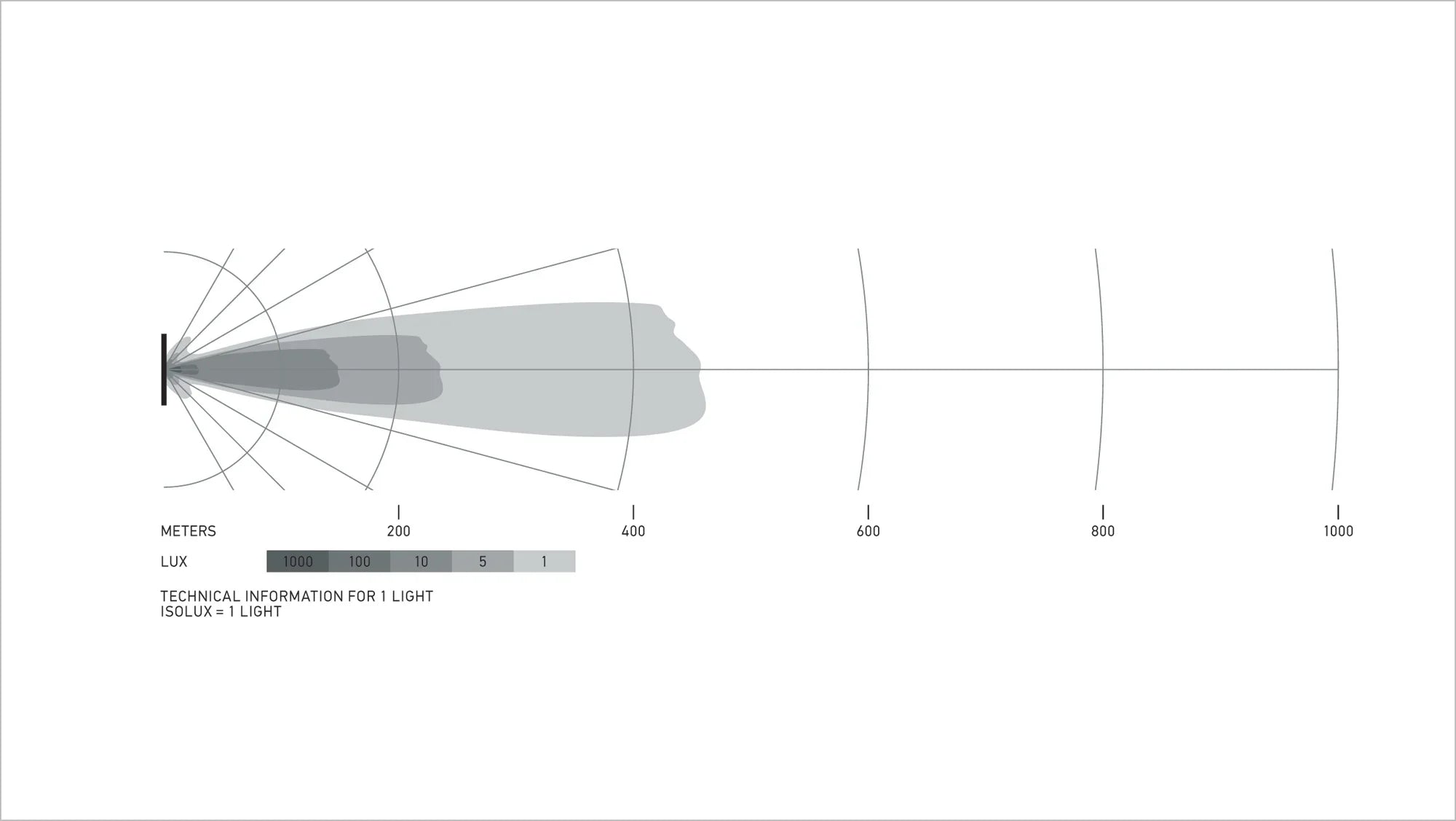 HELLA Black Magic Tough Slim Curved Lightbar 40" — isolux beam pattern diagram