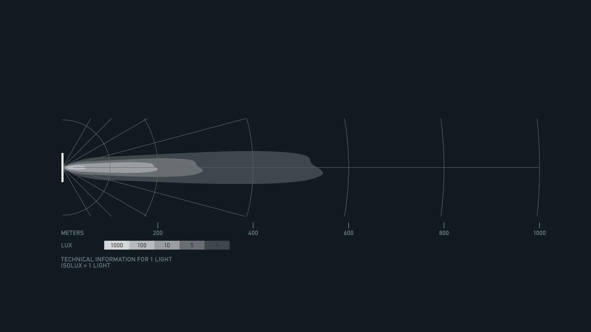 HELLA Black Magic Tough Double Row Curved Lightbar 20" — beam pattern spread chart
