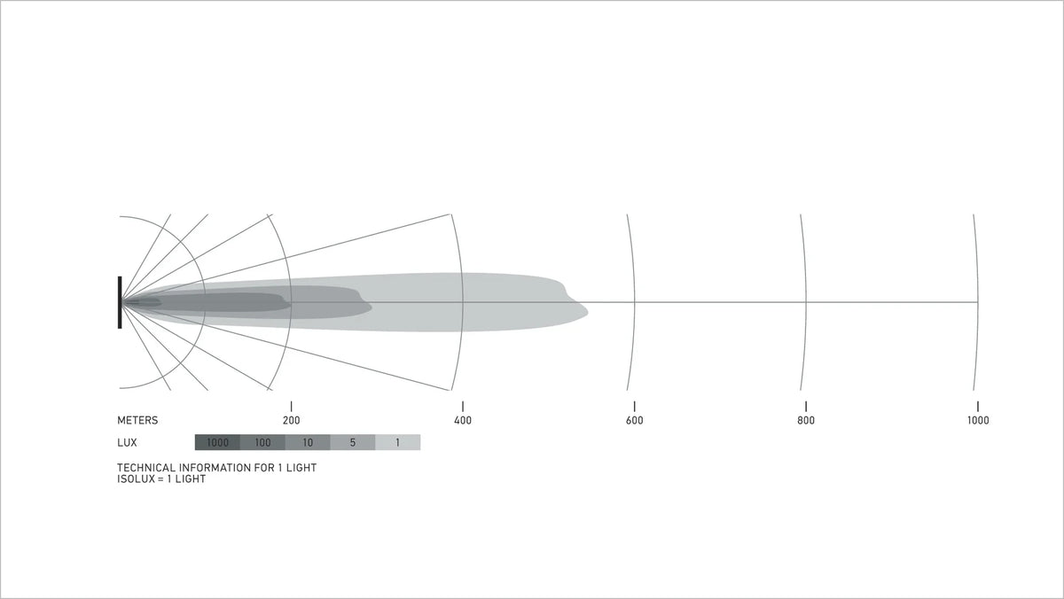 HELLA Black Magic Tough Double Row Curved Lightbar 20" — isolux pattern diagram