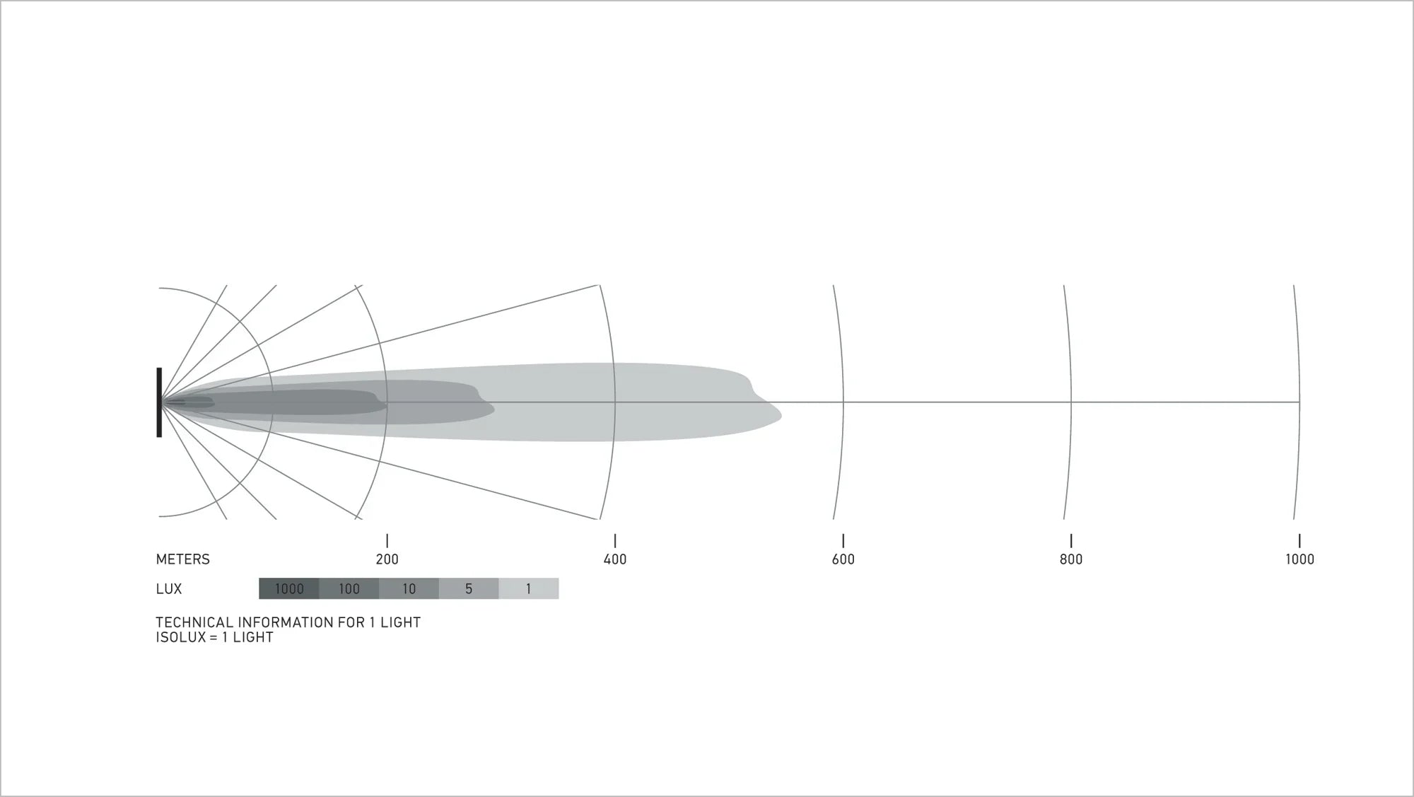 HELLA Black Magic Tough Double Row Curved Lightbar 20" — isolux pattern diagram