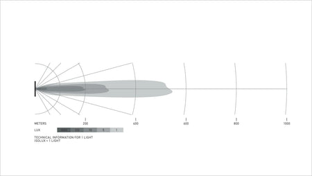 HELLA Black Magic Tough Double Row Curved Lightbar 20" — isolux pattern diagram