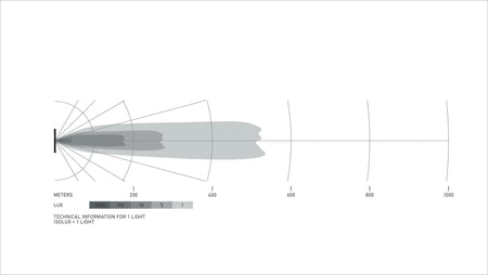 HELLA X-Treme Series LED Driving Lights isolux diagram showing IP69K off-road auxiliary high-beam spread.