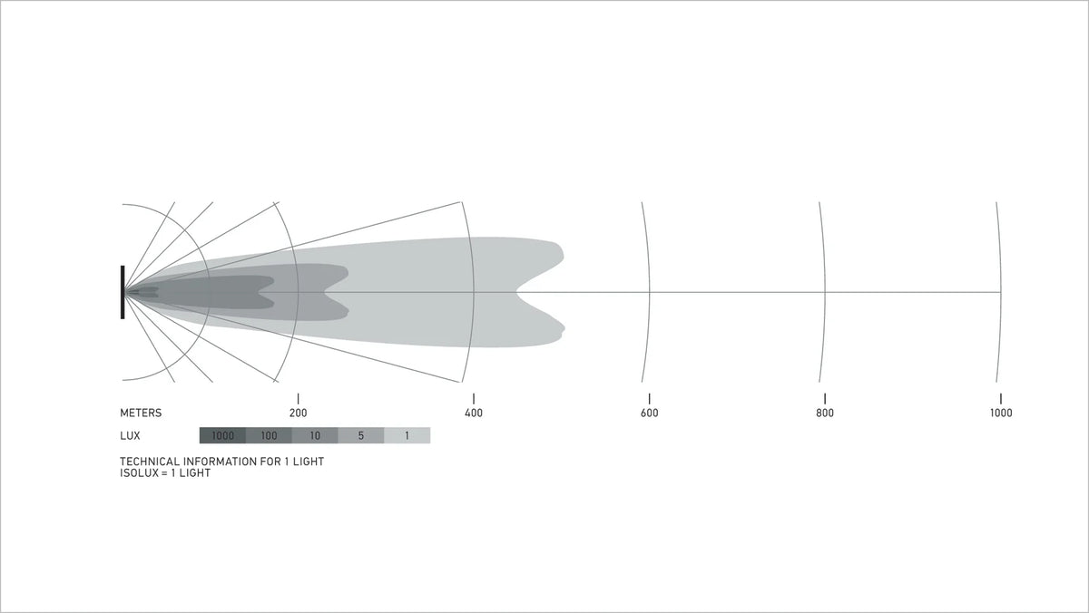 HELLA Black Magic Tough Double Row Curved Lightbar 40" — isolux pattern diagram