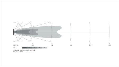 HELLA Black Magic Tough Double Row Curved Lightbar 40" — isolux pattern diagram