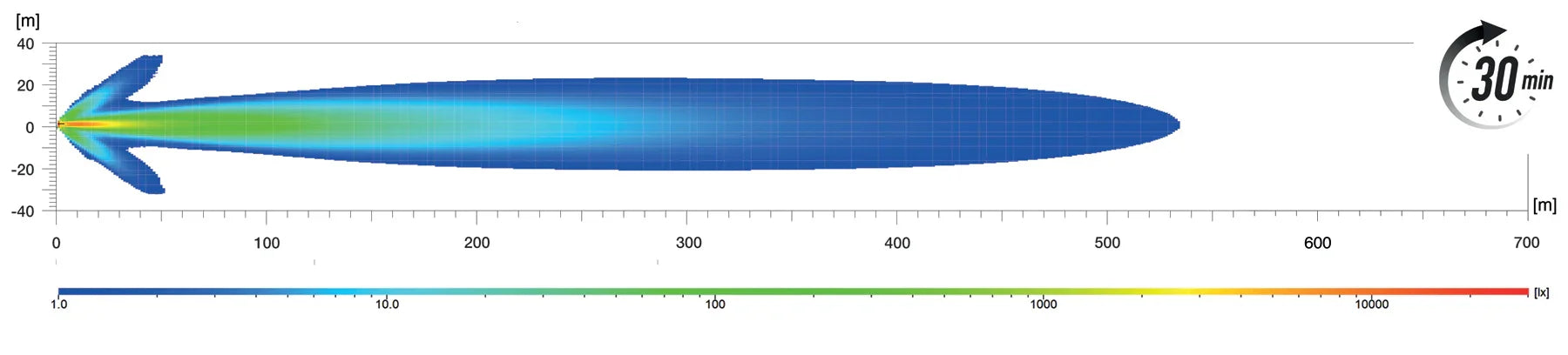 HELLA X-Treme Series LED Driving Lights photometric diagram showing IP69K off-road auxiliary high-beam pattern