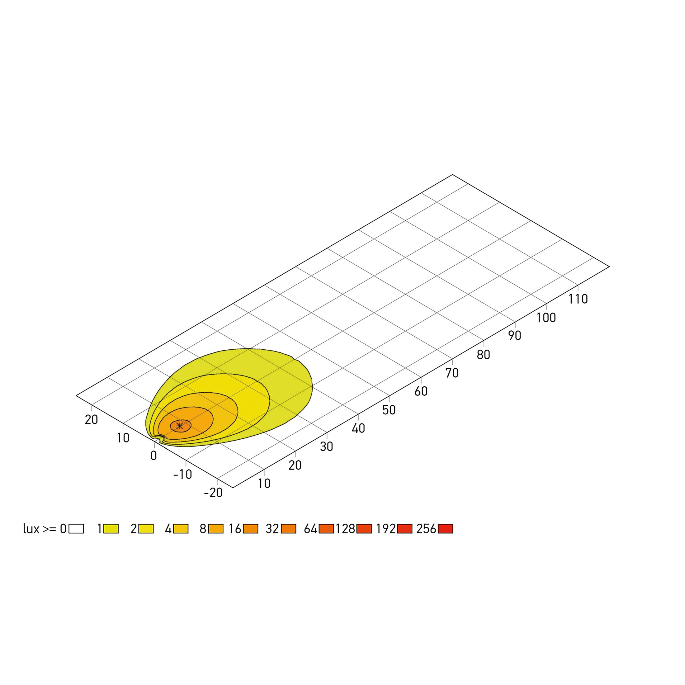 Isometric diagram showing the Power Beam S LED Work Lamp's flood beam light distribution with lux levels.
