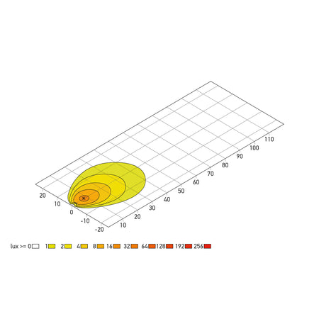 Isometric diagram showing the Power Beam S LED Work Lamp's flood beam light distribution with lux levels.
