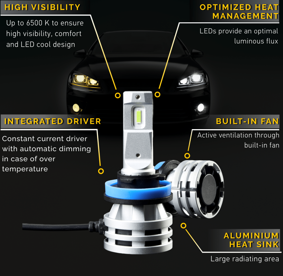 Silver HELLA LED retrofit fog light bulb with blue base, integrated driver, built-in fan, and aluminum heat sink.