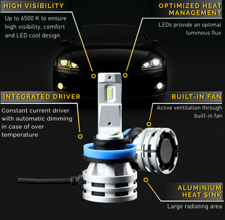 Silver HELLA LED retrofit fog light bulb with blue base, integrated driver, built-in fan, and aluminum heat sink.
