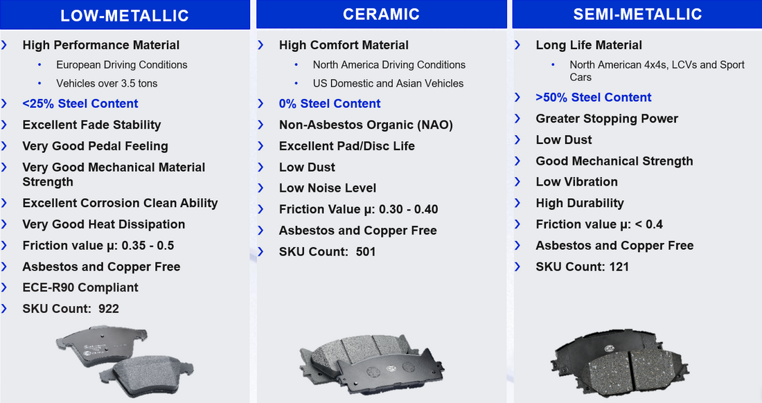 HELLA brake pad packaging